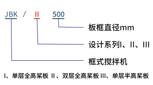 框式攪拌機型號